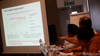 Survei dilakukan pada bulan Mei 2019. Jumlah sampel yang diambil sebanyak 1.220 responden yang berusia 17 tahun ke atas dengan metode multistage random sampling. Margin of error dalam survei ini adalah plus minus 2,9 persen dengan tingkat kepercayaan 95 persen.