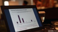 Survei juga dilakukan dengan mewawancari responden terpilih. Quality control dilakukan secara random sebesar 20% dari total sampel dan tidak ditemukan kesalahan berarti.