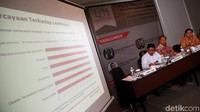 Survei dilakukan dengan pernyataan: Seberapa percayakah Ibu/Bapak dengan lembaga-lembaga di bawah ini?. Ada 6 lembaga yang masuk dalam survei, yakni KPK, Presiden, Polri, Pengadilan dan DPR. Hasilnya KPK menjadi lembaga yang paling dipercayai masyarakat sebanyak 84%. Sedangkan Presiden dan Polri berada di urutan kedua dan ketiga dengan 74%. Sementara partai politik (parpol) jadi lembaga yang paling tidak dipercaya dengan 53%.
