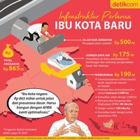 Infrastruktur Dasar Ibu Kota Baru