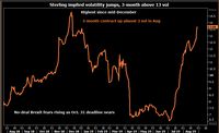 Trader Forex, Poundsterling Sudah di Level Terlemah 34 Tahun