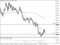 Trader Forex, Bersiap Untuk Pergerakan Besar Poundserling