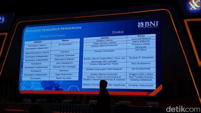 RUPS BNI