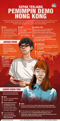 Hmm... Sepertinya Demo Hong Kong Belum Akan Berakhir