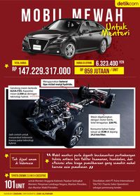 Usai Dilantik, Menteri Jokowi Sudah Ditunggu Mobil Baru 