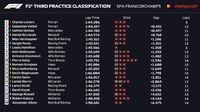 Leclerc Lanjutkan Dominasi Ferrari di FP3 GP Belgia, Hamilton Crash