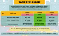 Tarif Grab dan Gojek Naik di Seluruh RI Ini Penjelasannya!