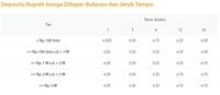 Kinerja Emas Lebih Tinggi Dibanding Deposito & RD Pasar_Hold
