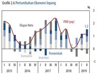 Perlu Diwaspadai, Begini Mengerikannya Kondisi Ekonomi Global