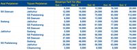 Tarif Tol Cipularang
