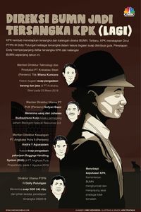 Sakit Hati Menteri Rini & 8 Direksi BUMN yang Terciduk KPK 