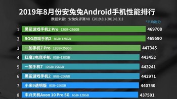 Berikut daftar lengkapnya. Foto: Antutu