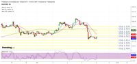 Emas Anjlok 2% Kamis Kemarin, Hari Ini Kemana?