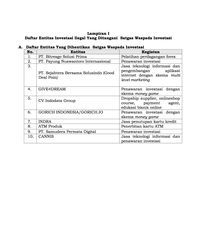 Lagi, 123 Fintech Ilegal & 49 Investasi Bodong Ditutup OJK