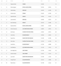 Sebastian Vettel Tercepat di FP3 GP Italia