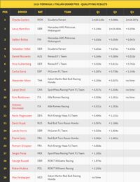 Leclerc Rebut Pole Position di GP Italia
