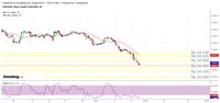 Sanggup Tembus 14.000/US$ Hari ini, Rupiah?
