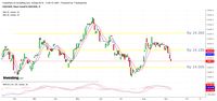 Sanggup Tembus 14.000/US$ Hari ini, Rupiah?