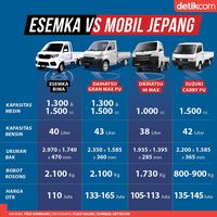 Esemka Vs Mobil Jepang