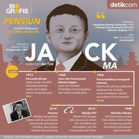 Biografi Pendiri Lazada – Penggambar