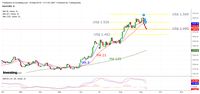 Sudah di Bawah US$ 1.500/ Troy Ons, Investor Tinggalkan Emas?