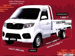 Bukan Mobnas Esemka