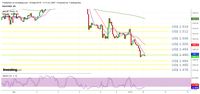 Sudah di Bawah US$ 1.500/ Troy Ons, Investor Tinggalkan Emas?