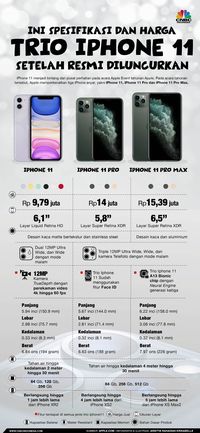 Soal iPhone 11 & iPhone 11 Pro, Ini Deretan Fakta Barunya