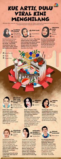 Terungkap, Ini Alasan di Balik Jatuhnya Bisnis Kue-kue Artis