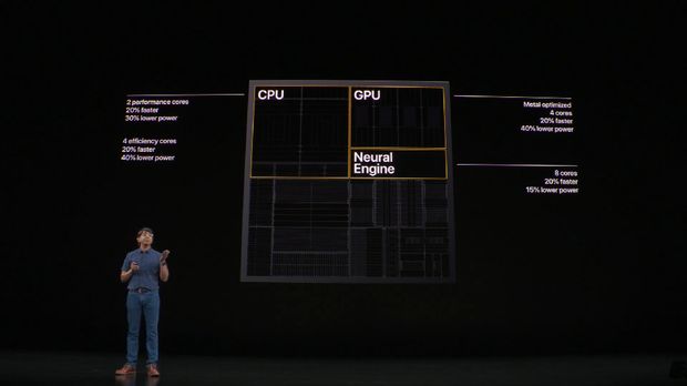 Mengenal Chip A13 Bionic yang Dipakai di iPhone 11