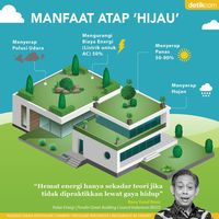 Selamatkan Bumi Bisa Dimulai dari Rumah