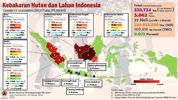 Doni Monardo Ikut Padamkan Karhutla, Kaget Ada Sumur Minyak Dekat Sumber Api