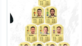 Ada pula yang menduga Ronaldo di bawah Messi karena EA kesal lisensi klub Juventus, tempat Ronaldo main, disambar game pesaing. (Foto: Internet/Twitter)