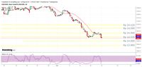 Mau Jebol 14.000/US$ Hari Ini, Rupiah?