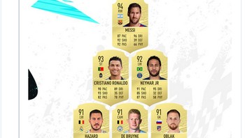 Di FIFA 20, Ronaldo dan pemain Juventus lain bernaung di bawah klub Piemonte Calcio. Lisensi Juve sendiri dipegang game PES 2020. (Foto: Internet/Twitter)