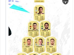 Meme Kocak Ronaldo Nangis Diungguli Messi di FIFA 20