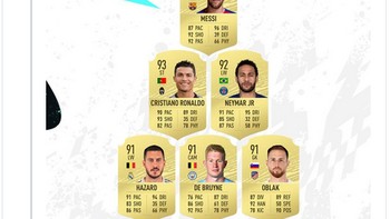 Messi ada di posisi teratas, mengungguli Ronaldo. Ini kembali memicu argumentasi siapa lebih hebat di antara kedua pesepakbola jempolan itu. (Foto: Internet/Twitter)