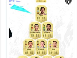 Meme Kocak Ronaldo Nangis Diungguli Messi di FIFA 20