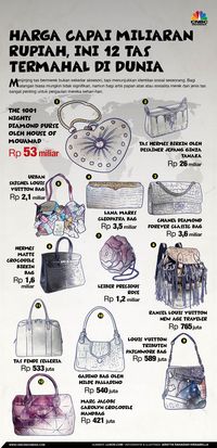 daftar harga tas louis vuitton asli cowok Terungkap, Ini Alasan Harga Tas Louis Vuitton Mahal Banget
