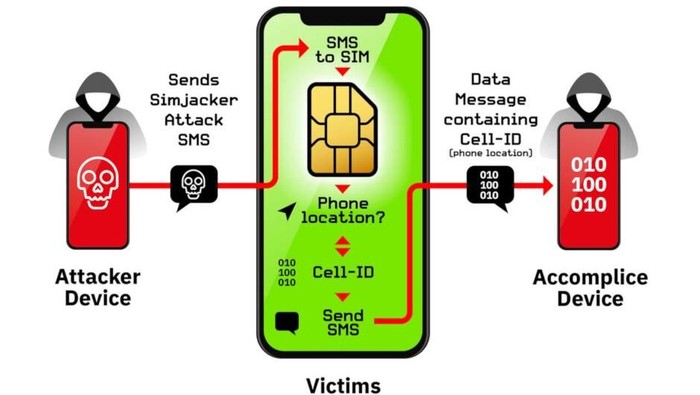 Begini Cara Hacker Bajak Ponsel Lewat Sim Card