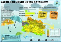 Mundur Sebulan, Musim Hujan di Jawa Barat Dimulai Awal November