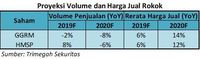 Analis: Cukai Rokok Naik, Pendapatan Produsen Bisa Turun 18%