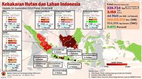 Data kebakaran hutan 16 September 2019