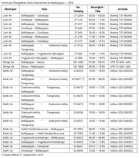 (Lion Air Group)