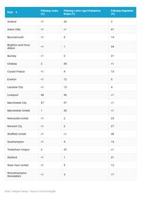 Peluang Juara Liga Inggris: City 47%, Liverpool 46%
