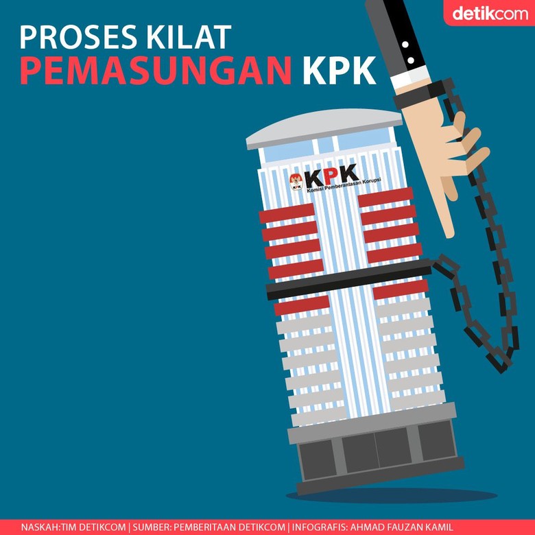KPK Tetapkan Tersangka Baru Saat UU Hasil Revisi Belum Berlaku KPK Tetapkan Tersangka Baru Saat UU Hasil Revisi Belum Berlaku