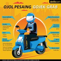 Satu Lagi Pesaing Gojek Dan Grab Di Dunia Ojol