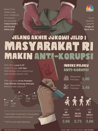 Korupsi Era Now: Nyogok Jadi PNS Hingga Beri Uang Demi SKCK