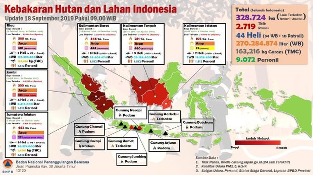 Mahfud MD Sebut Karhutla 2020 Lebih Mudah Diantisipasi