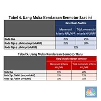 Saham Astra Masih Lesu Meski Penjualan Mobil Naik & DP Turun